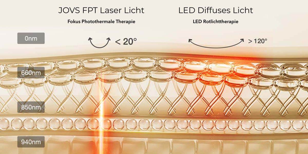 LASER Licht vs. LED Licht